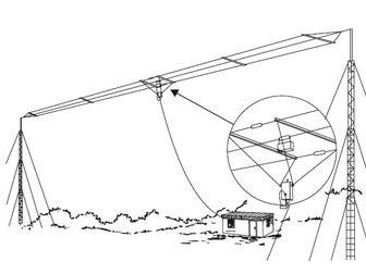 İLTEK TEKNOLOJİ 500 Watt HF/SSB Geniş Band Anten