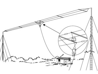 İLTEK TEKNOLOJİ 1000 Watt HF/SSB Geniş Band Anten