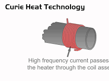 İLTEK TEKNOLOJİ Curie Heat Isı Teknolojisi